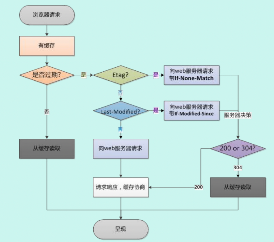 image-20220708104341840