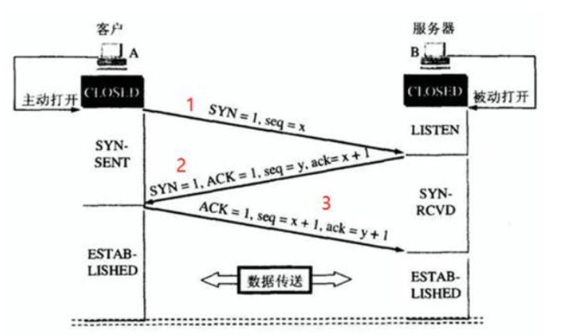 image-20220713100730350