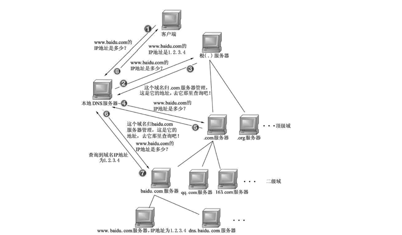 image-20220713110220858