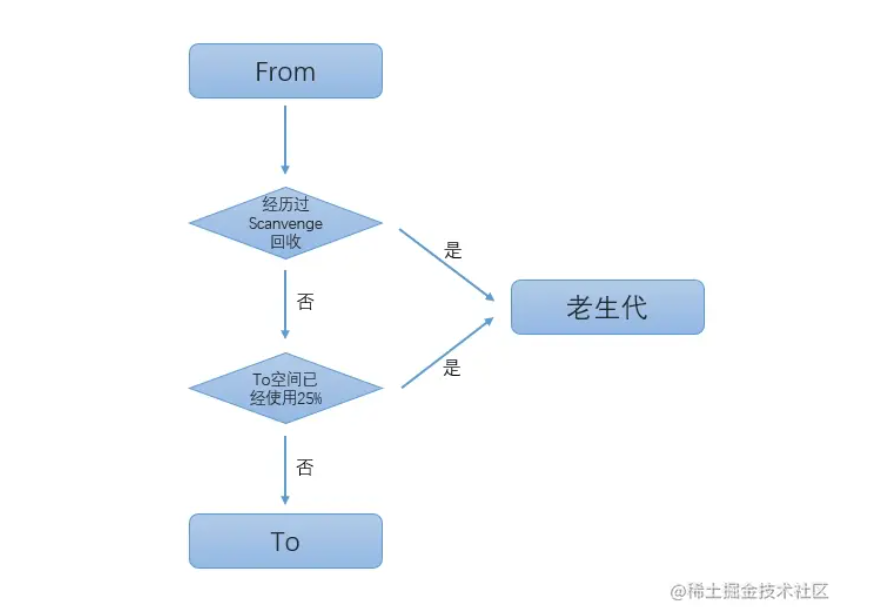 image-20220712182953307